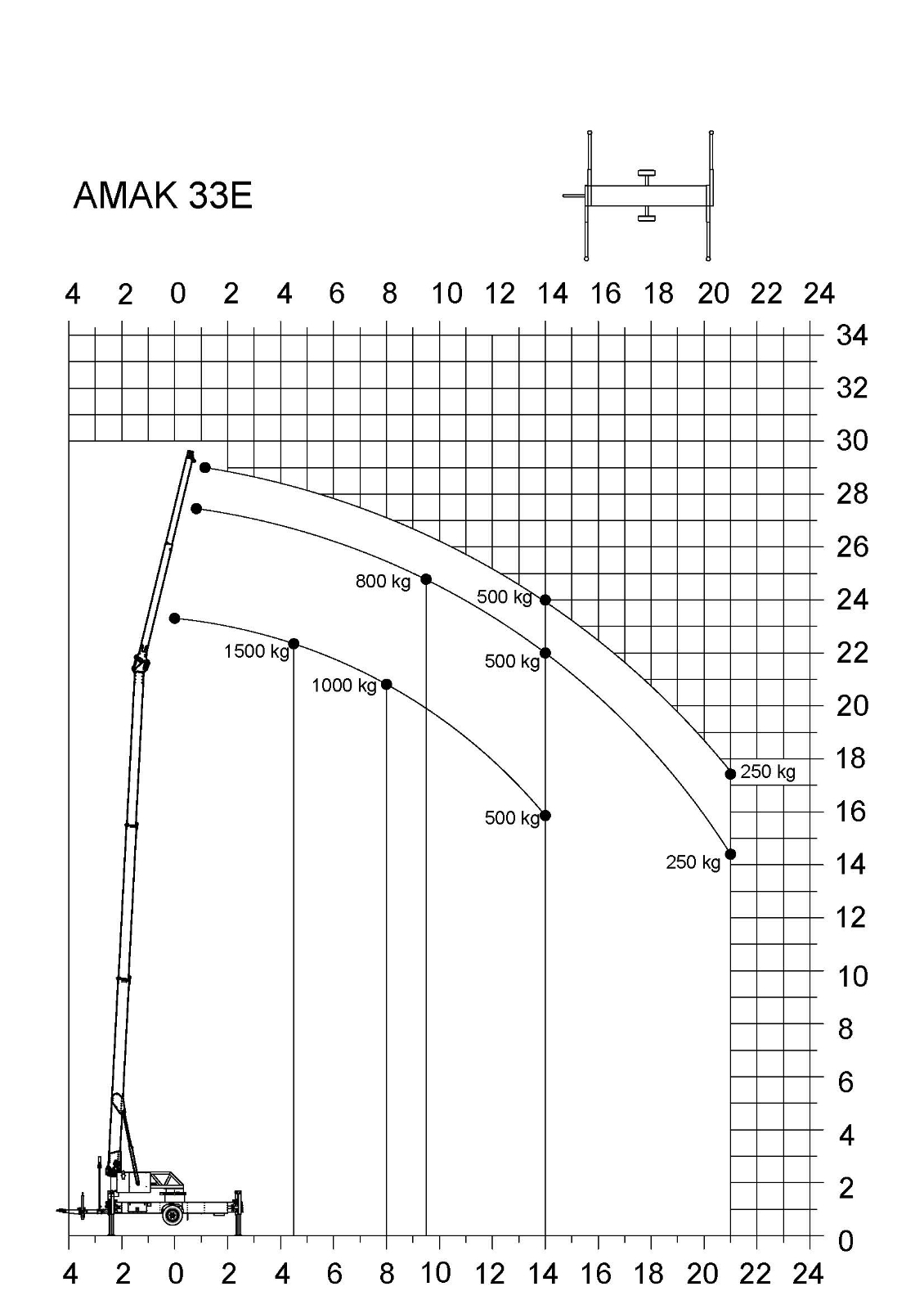 Akku-Anhängerkran 1.500 kg